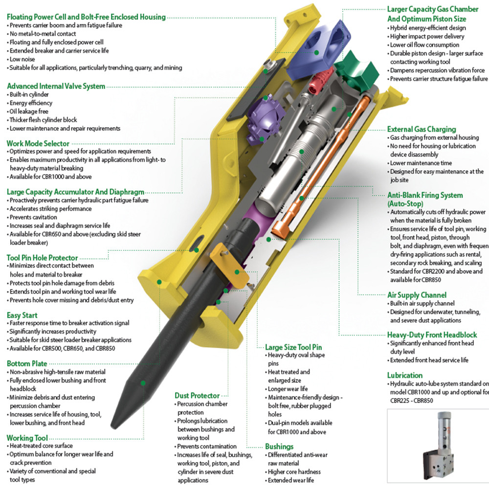 Excavator Hydraulic Breaker | CID