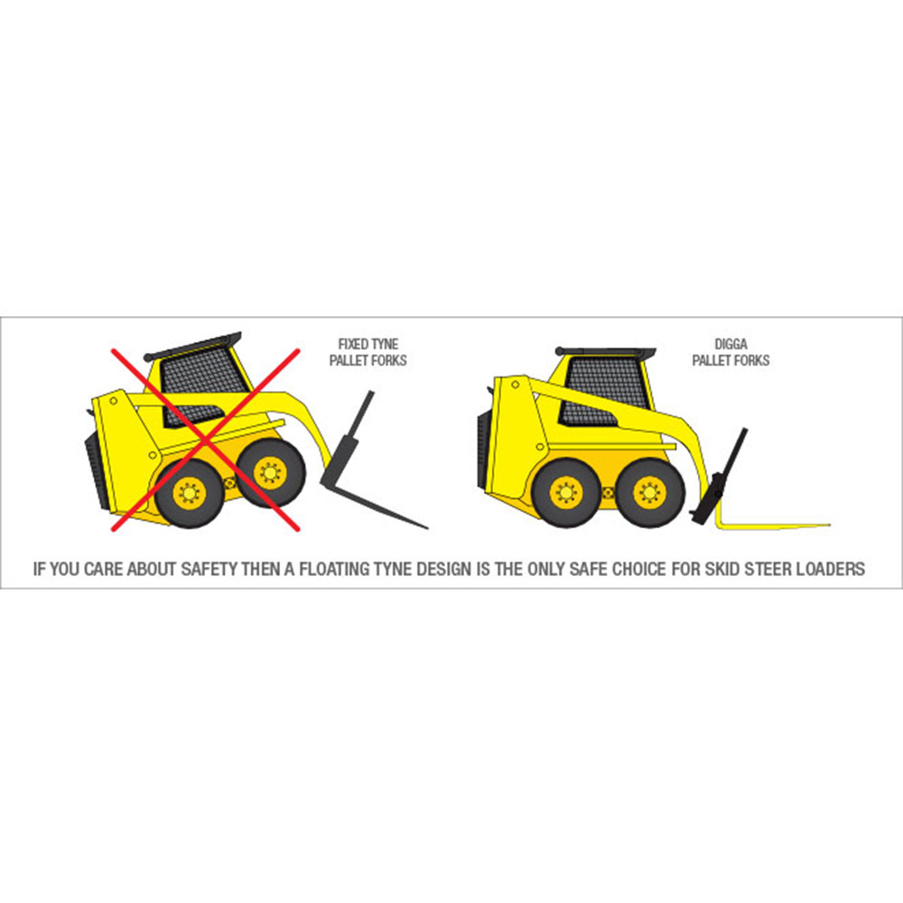 Skid Steer Pallet Fork | Digga