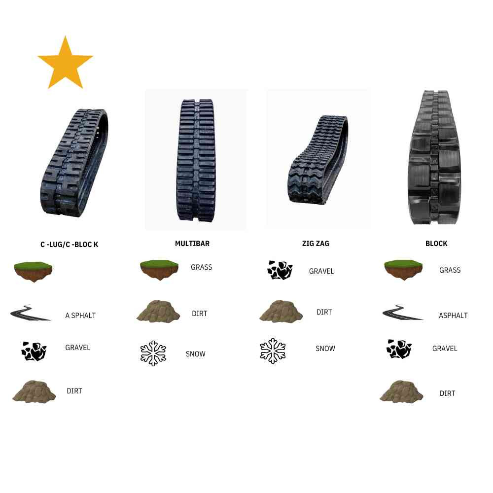 C-Lug Skid Steer Rubber Track | ES Tracks