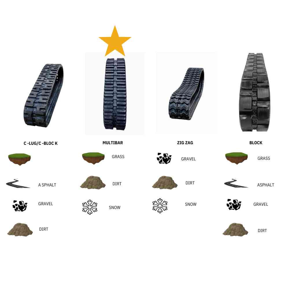 Multi-Bar Skid Steer Rubber Track | ES Tracks